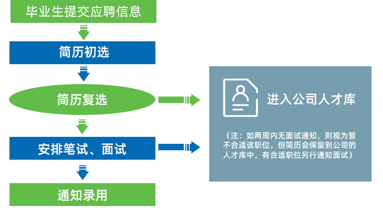 尊龙凯时人生就是博--官网入口